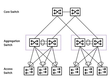 hpe switch|Network Switches for Enterprise .